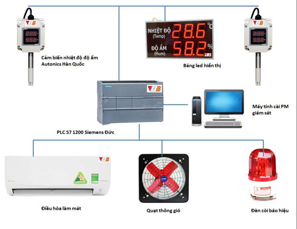 biển cảnh báo nhiệt độ cao