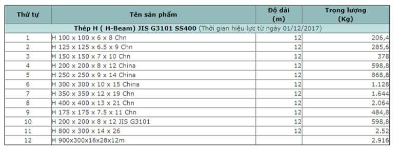 khối lượng riêng của sắt