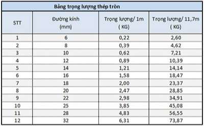 khối lượng riêng của sắt