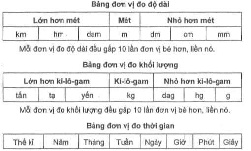 10cm bằng bao nhiêu mét